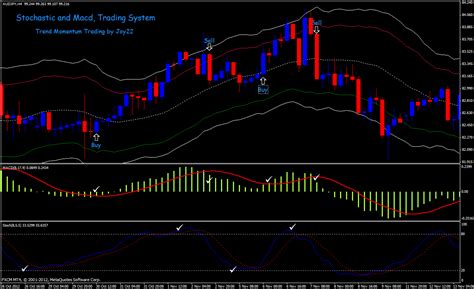 Stochastic and Macd Trading System - Forex Strategies - Forex Resources - Forex Trading-free ...