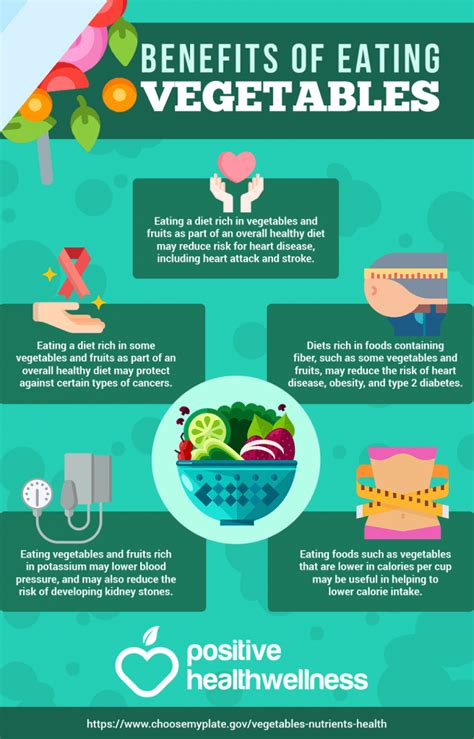 Benefits Of Eating Vegetables Infographic Positive Health Wellness