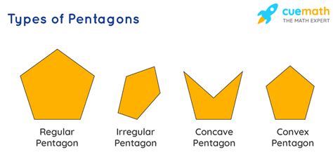 Angles In A Pentagon Definitions Formulas Solved Examples En
