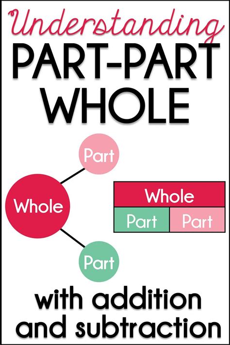 What Is Part Part Whole In Math