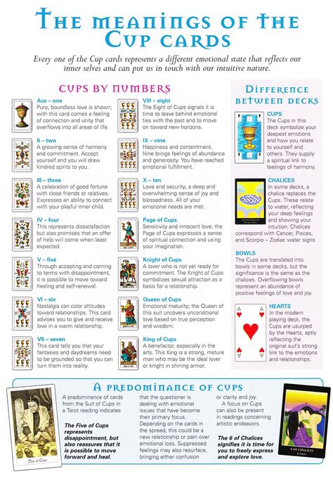 Tarot Card Meanings Chart