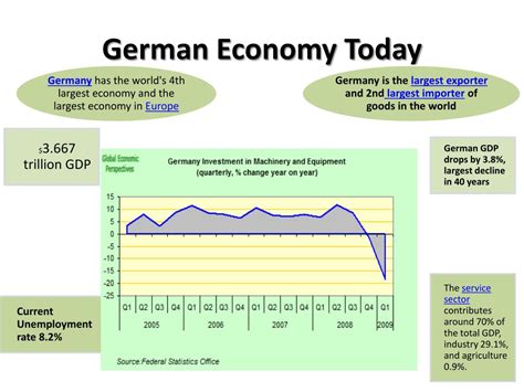 Ppt German Busiiness Powerpoint Presentation Free Download Id3713