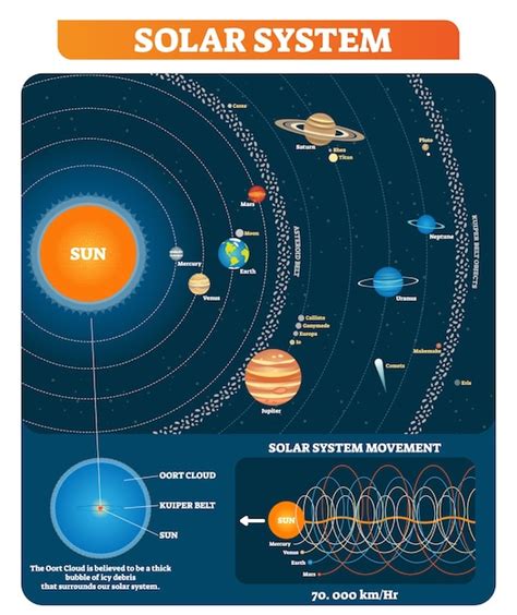 Premium Vector Solar System Planets Sun Asteroid Belt Kuiper Belt