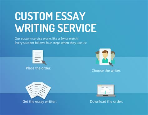 Get Custom Essay Writing Service From Professional Writers