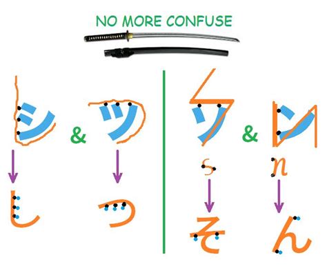 No More Confuse Between These Katakana シandツ And ソandン Learn