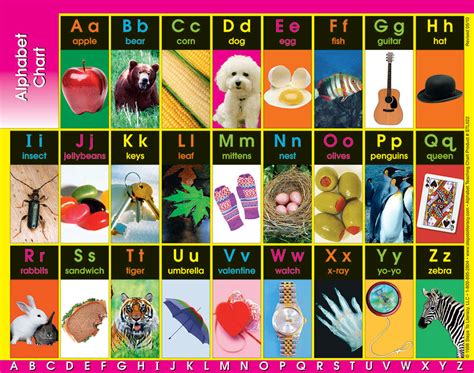 Alphabet Teaching Chart Steps To Literacy