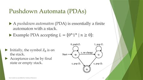 SOLUTION 6 Pushdown Automata Studypool