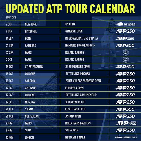 No changes in the top 10 as djokovic still reigns supreme. 2020 ATP Rankings & Schedule - Page 3