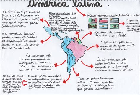 Mapa Mental America Latina Edulearn