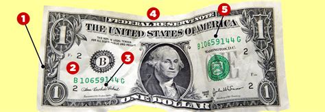 Secrets Of The Dollar Bill
