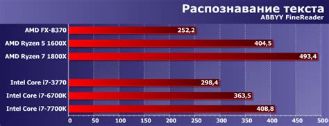 Sprawdź, który z produktów wypadnie lepiej w bezpośrednim pojedynku. varzybos pabusti atkaklus ryzen 5 1600x vs i7 3770 ...