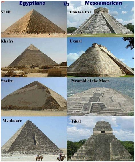 Символы цивилизаций прошлого пирамиды построены с использованием