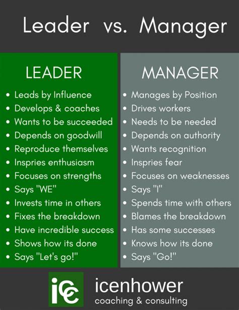 Real Estate Team Leader V Manager Leadership Quotes Work Leadership