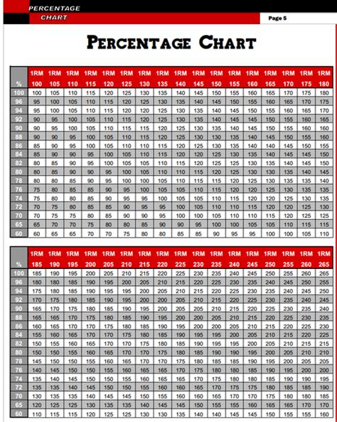 Weight Training Max Charts Body Build Works