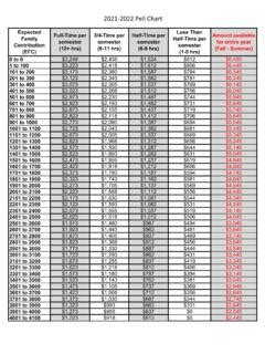 Pell Grant Chart Blinn College Pell Grant Chart