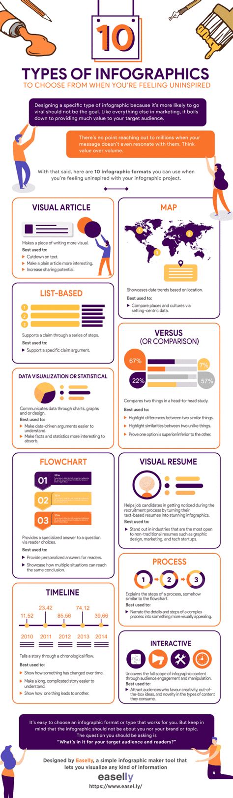 What Are The 9 Types Of Infographics Infographic Templates Venngage Riset