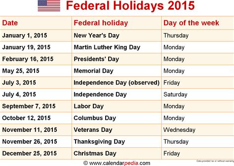 Federal Holidays 2015