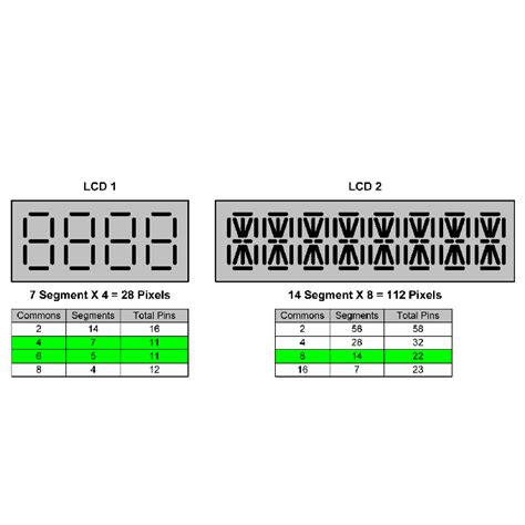 14 Segment Lcd Transflective Transparent Lcd Display Module Operating