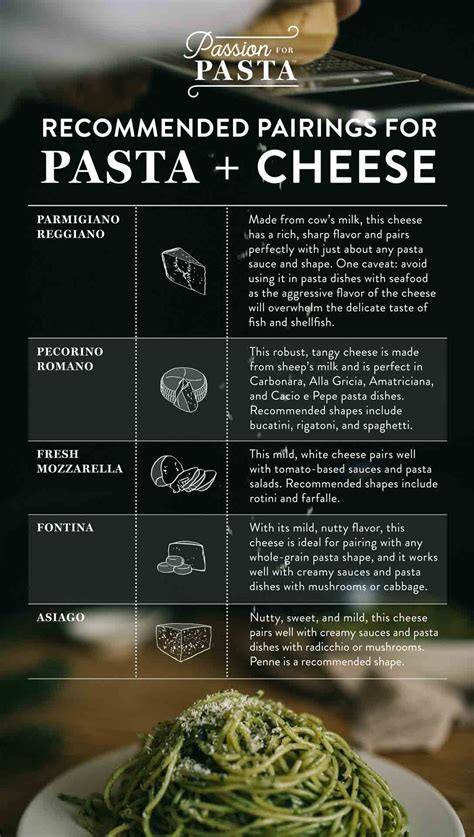 Types Of Pasta And Their Best Pairing Sauces Facts Bridage