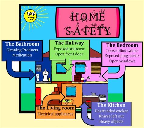 Toddler Safety Common Home Dangers Home Safety Toddler Safety