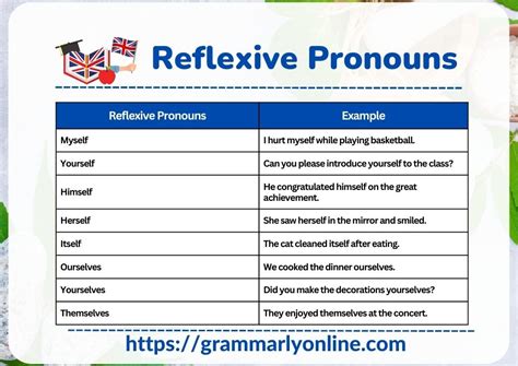 Understanding Reflexive Pronouns Definition Usage And Examples