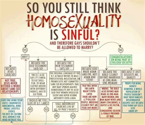 So You Still Think Homosexuality Is Sinful And Therefore Gays Shouldn