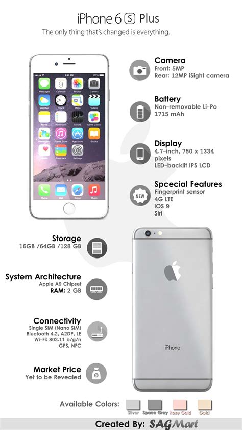 Iphone 6s Plus Specifications Infographic Sagmart