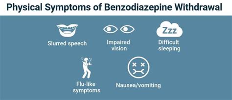 Benzodiazepine Withdrawal Symptoms Timeline Detox Learn More