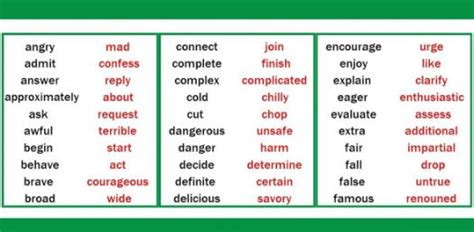 Can You Identify The Synonyms? Trivia Quiz - ProProfs Quiz