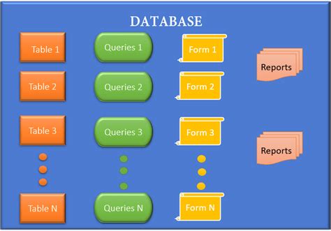 Microsoft Access Tutorial Ms Access With Example Easy Notes