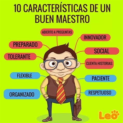 10 Caracteristicas De Un Buen Maestro Mind Map