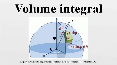 Volume Integral Youtube