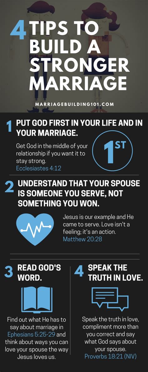Four Tips To Build A Stronger Marriage Joe Mcgee Ministries