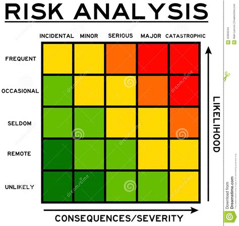 Risk Management Frequency And Severity Bopqewomen
