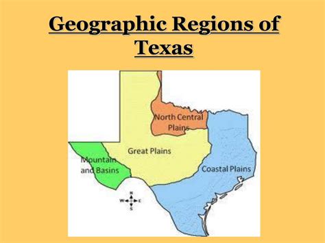Texas Regions Landforms