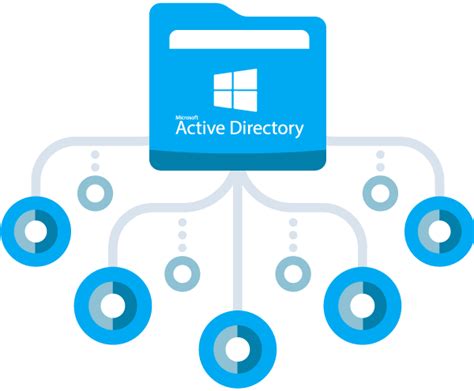 Discover 72 Active Directory Logo Vn