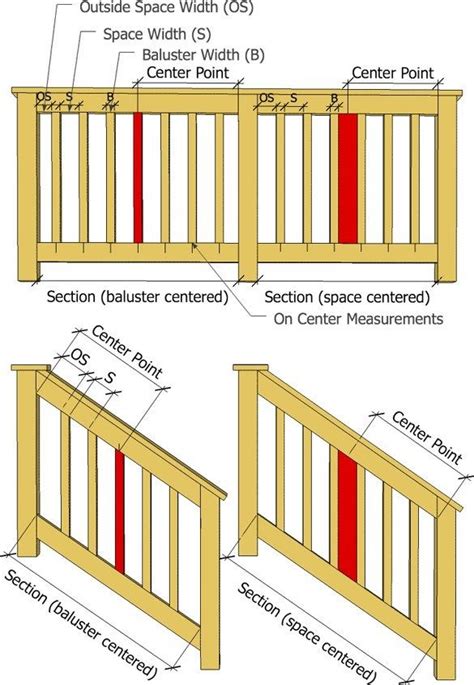 Deck Baluster And Spindle Spacing Calculator Baluster
