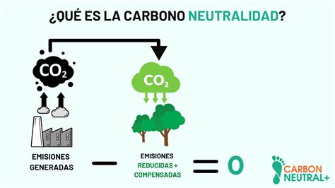 Qué es y cómo alcanzar la carbono neutralidad