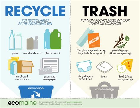 Beyond The Blue Bin Part 2 How To Make Your Recycling Count Recycle