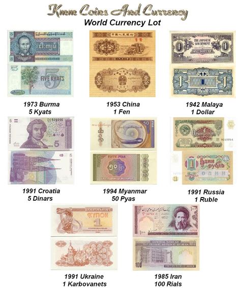 Money Names Of The World World Currency Mannerism Mannerism Croatia