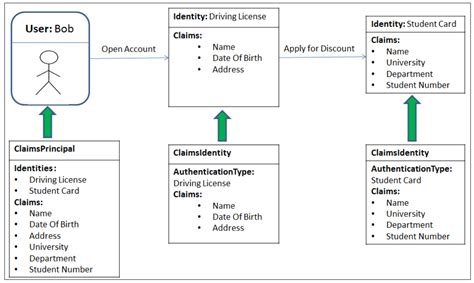 Get The Details Of Current Logged In User In Asp Net Core Identity Vrogue