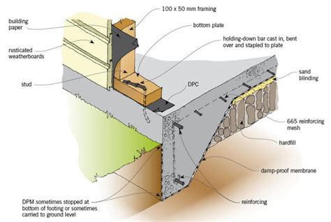 How to smooth concrete floor. Damp Proof Course - Slab / Raft Foundation | DIYnot Forums
