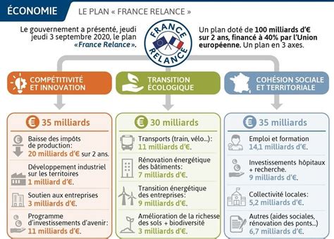 Plan France Relance Sésames Entrepreneurs Laure Vanoorenberghe
