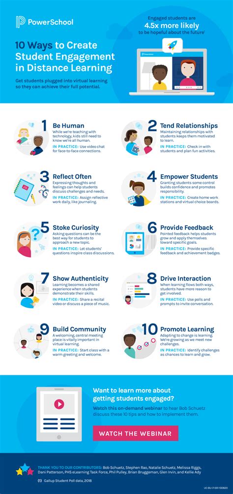 10 Ways To Create Student Engagement In Distance Learning Powerschool