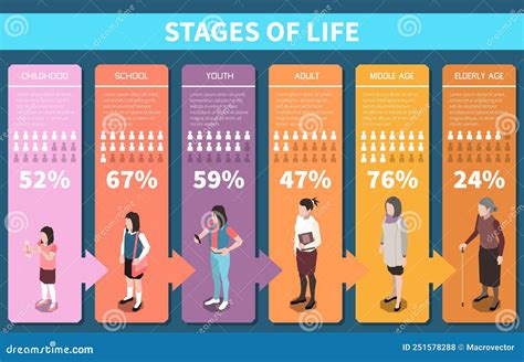 Etapas De La Vida Infografía Isométrica Stock De Ilustración