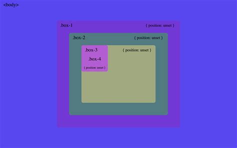 Understanding Css Position Absolute For Good