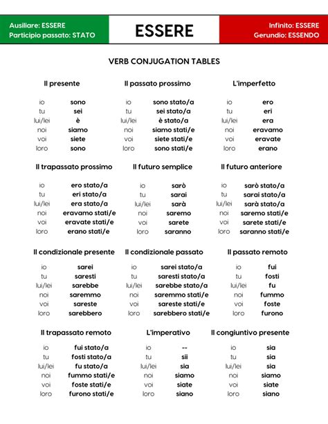 Italian Verbs Basic Italian Italian Vocabulary Italian Grammar