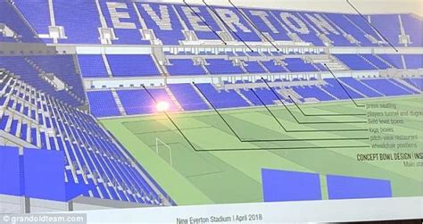 And we also want to include a concourse that will look back at the city, immediately by the. Everton's new stadium will have large end based on ...