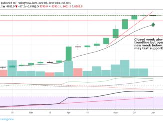 See the live bitcoin price. Bitcoin and Crypto Currency News and Charts - Simple Daily Bitcoin charts and recap | Bitcoin ...