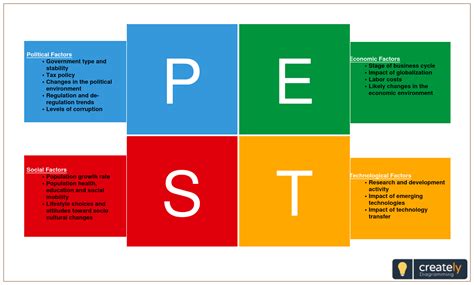 However, did you know that you can also carry out a pest analysis on a country? P.E.S.T. is an acronym for the Political, Economic, Social ...